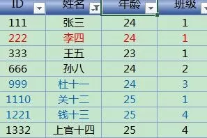 excel2013如何按颜色筛选?excel2013按颜色筛选教程
