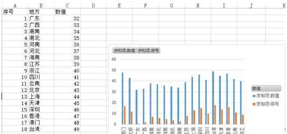 Excel2013中怎样插入数据透视表?