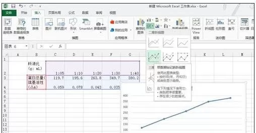 excel2013如何创建双y轴?excel2013创建双y轴教程
