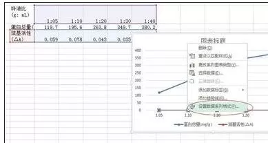 excel2013如何创建双y轴?excel2013创建双y轴教程