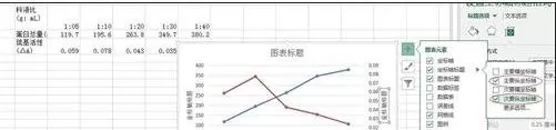 excel2013如何创建双y轴?excel2013创建双y轴教程