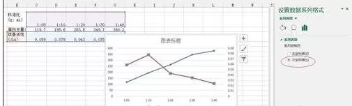 excel2013如何创建双y轴?excel2013创建双y轴教程