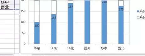 Excel2013怎么制作柱形目标进度图?
