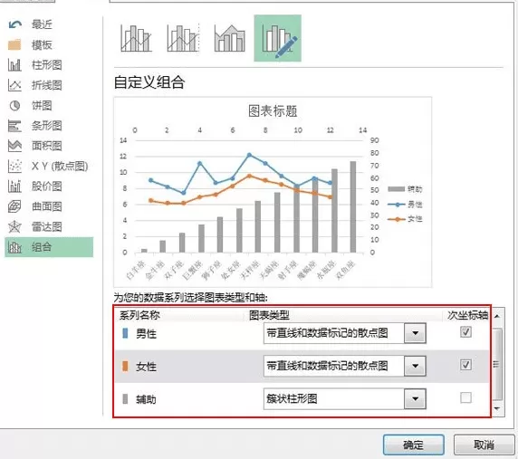 excel2013如何制作纵向折线图?制作纵向折线图教程