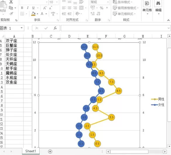 excel2013如何制作纵向折线图?制作纵向折线图教程