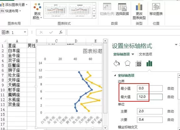 excel2013如何制作纵向折线图?制作纵向折线图教程