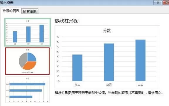 excel2013如何制作饼图?excel2013制作饼图教程