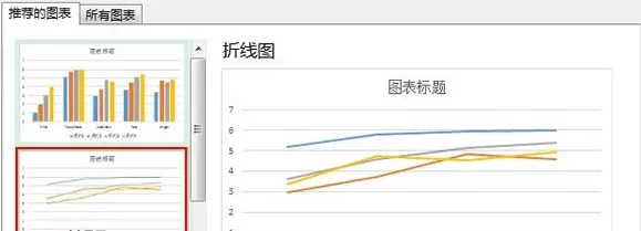 Excel2013中如何显示图表刻度和单位?