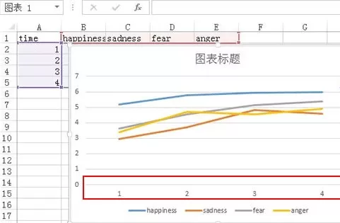 Excel2013中如何显示图表刻度和单位?