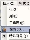 excel2013表格如何创建图表?excel2013创建图表教程