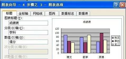 excel2013表格如何创建图表?excel2013创建图表教程