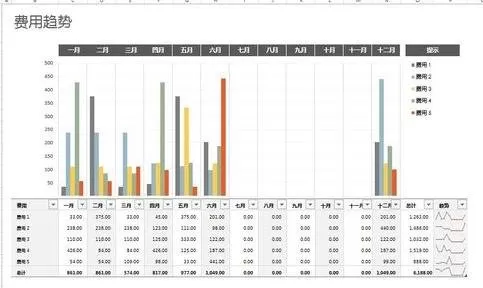 Excel2013怎样更改页面显示比例?