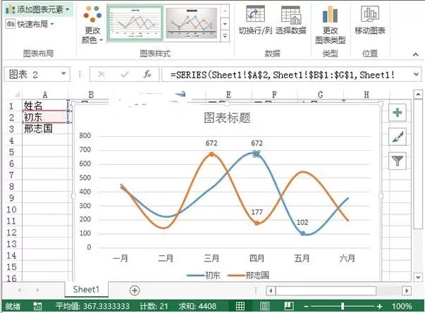 excel2013怎样制作趋势图?excel2013制作趋势图教程