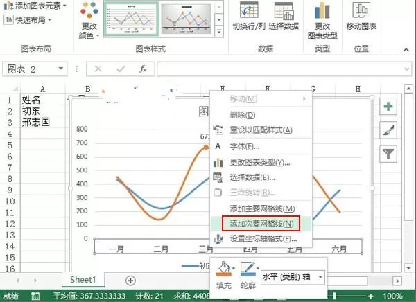 excel2013怎样制作趋势图?excel2013制作趋势图教程