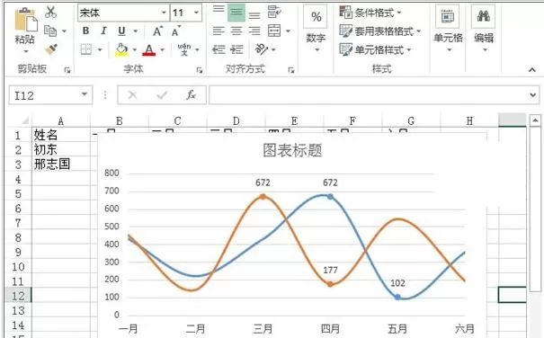 excel2013怎样制作趋势图?excel2013制作趋势图教程