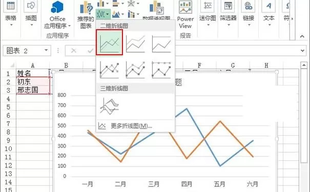 excel2013怎样制作趋势图？excel2013制作趋势图教程