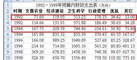 怎么在excel2003中制作混合图表?excel2003制作混合图表的教程