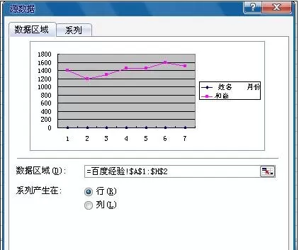 怎么在excel2003中插入折线图?excel2003插入折线图的方法