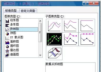 怎么在excel2003中插入折线图?excel2003插入折线图的方法