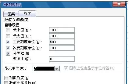 怎么在excel2003中插入折线图?excel2003插入折线图的方法