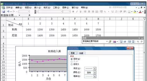 怎么在excel2003中插入折线图?excel2003插入折线图的方法