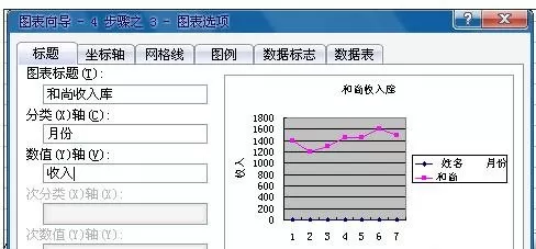 怎么在excel2003中插入折线图?excel2003插入折线图的方法