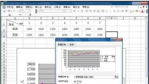 怎么在excel2003中插入折线图?excel2003插入折线图的方法