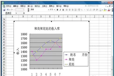 怎么在excel2003中插入折线图?excel2003插入折线图的方法