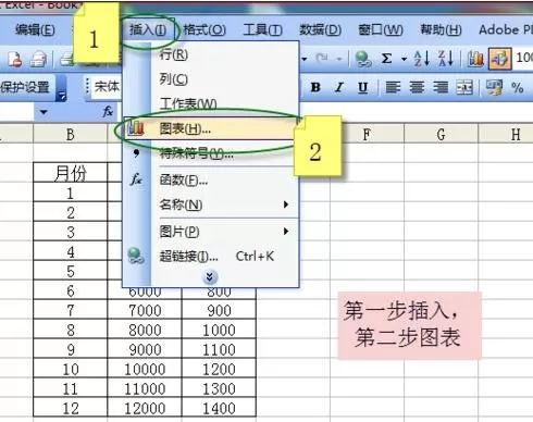 如何在excel2003制作双纵坐标?excel2003制作双纵坐标的方法