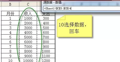 如何在excel2003制作双纵坐标?excel2003制作双纵坐标的方法