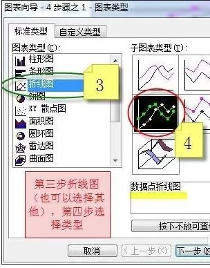 如何在excel2003制作双纵坐标?excel2003制作双纵坐标的方法