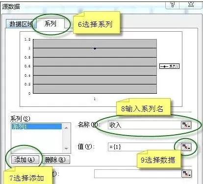 如何在excel2003制作双纵坐标?excel2003制作双纵坐标的方法