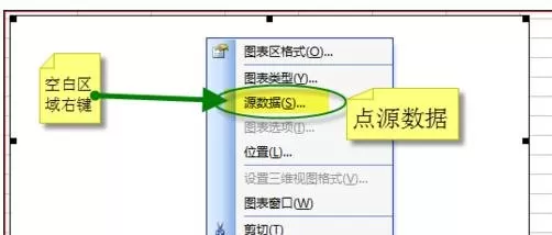 如何在excel2003制作双纵坐标?excel2003制作双纵坐标的方法