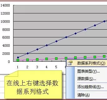 如何在excel2003制作双纵坐标?excel2003制作双纵坐标的方法