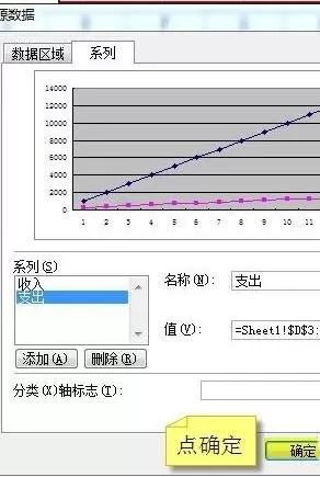 如何在excel2003制作双纵坐标?excel2003制作双纵坐标的方法