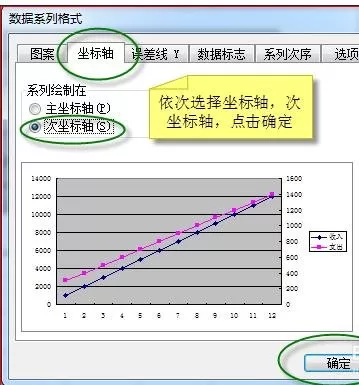如何在excel2003制作双纵坐标?excel2003制作双纵坐标的方法
