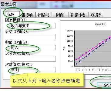 如何在excel2003制作双纵坐标?excel2003制作双纵坐标的方法