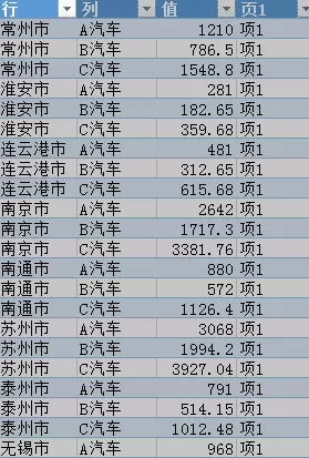 excel2013如何把二维表转换成一维表?