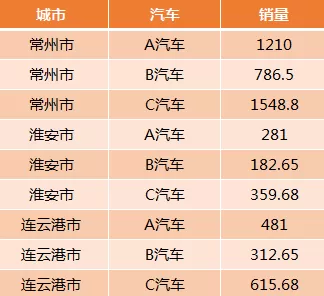 excel2013如何把二维表转换成一维表?