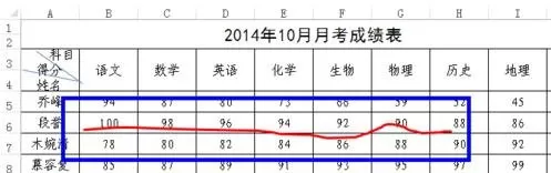 Excel2013表格怎样画线?Excel2013画线的方法