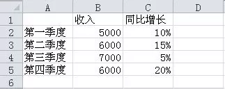在excel2003图表上增加次坐标轴的具体操作