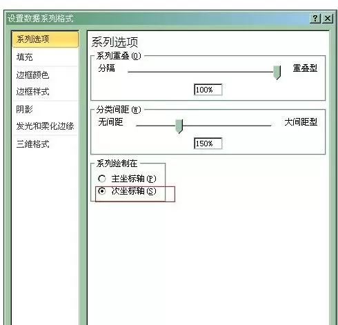 在excel2003图表上增加次坐标轴的具体操作