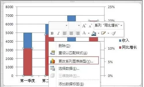 在excel2003图表上增加次坐标轴的具体操作