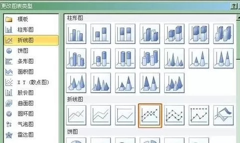 在excel2003图表上增加次坐标轴的具体操作