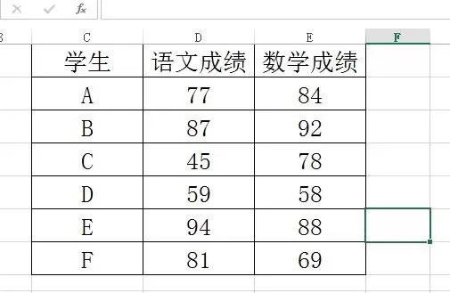 excel2013如何调整表格的行距和列距?
