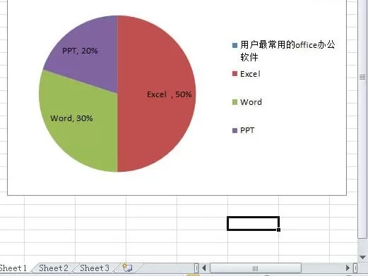 excel2013如何制作扇形统计图?