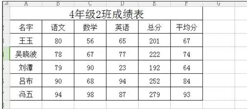 excle2013怎么在打印预览中调整表格的大小?