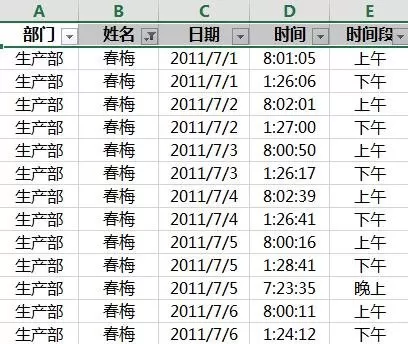 excel2013怎样快速选中复制筛选出来的数据?