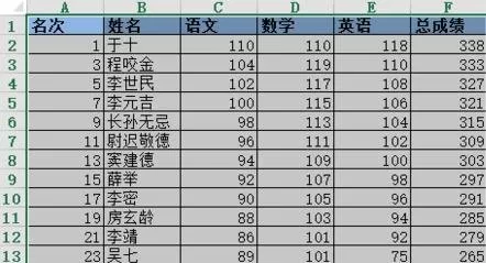 excel2013中怎样筛选奇偶数行数据?