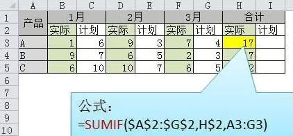 excel2013中有哪些常用的函数公式?